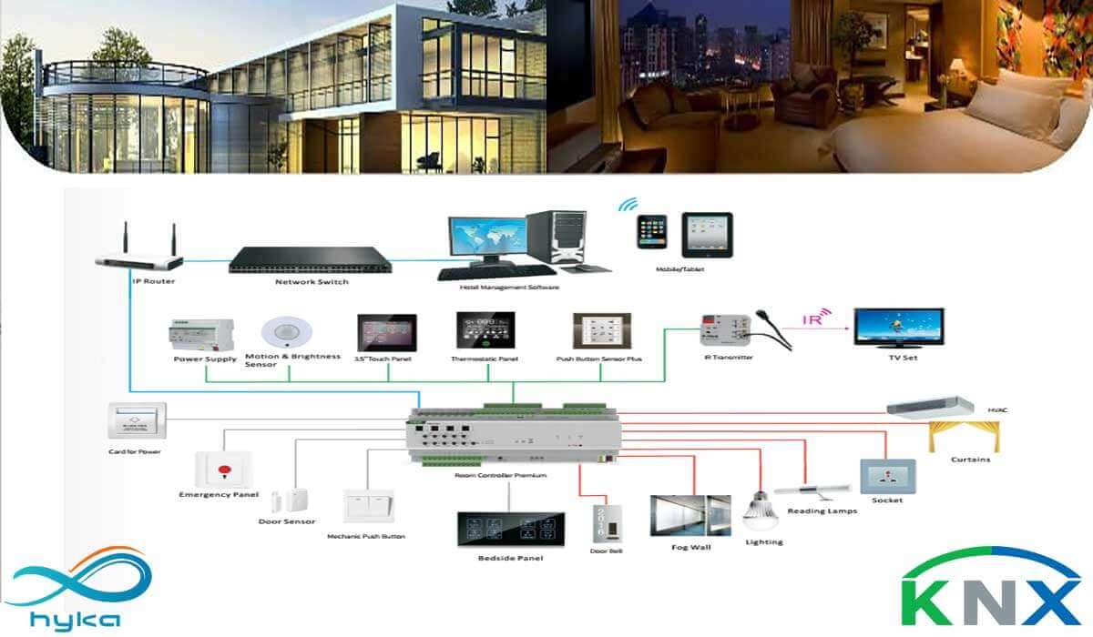 سیستم هوشمند knx