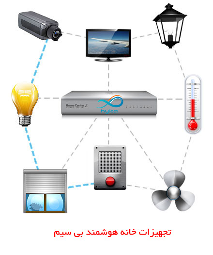 تجهیزات خانه هوشمند بی سیم